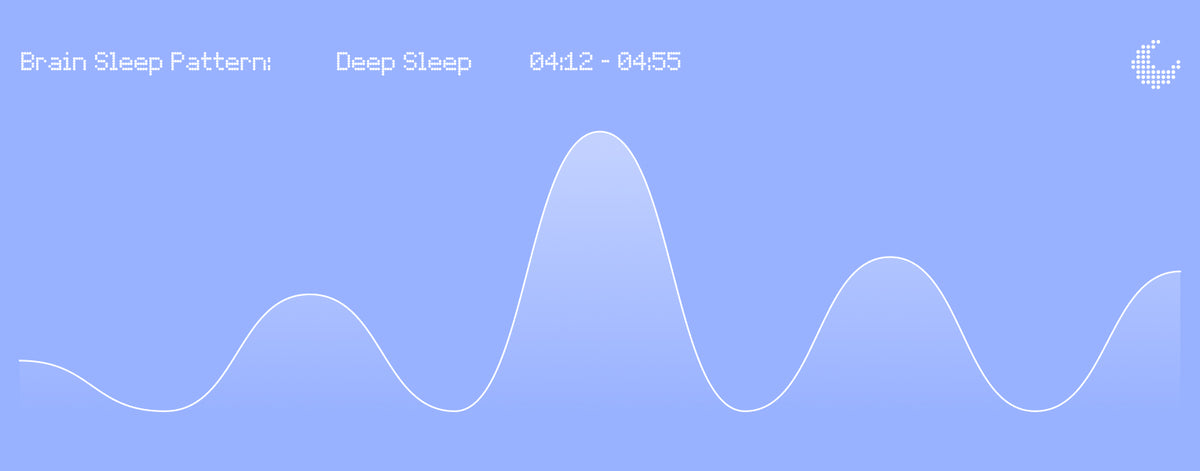 Gráfico de ondas de sueño